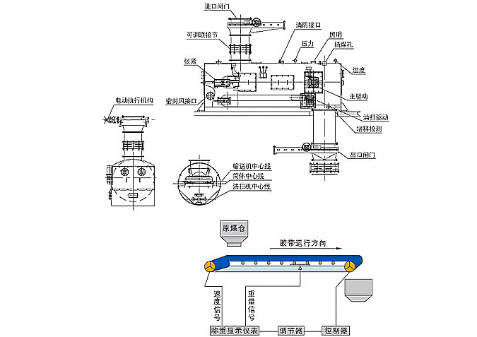 NJGC-30系列耐壓式稱重給媒機(jī)